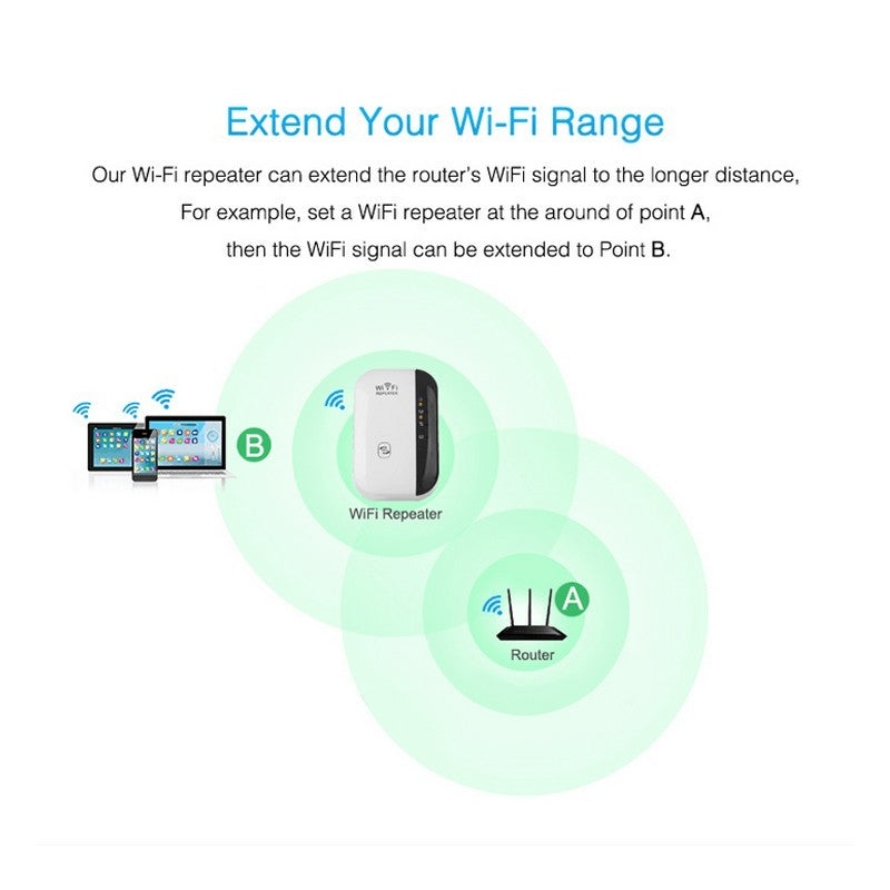 📶 Amplificador de Señal WiFi – Repetidor Inalámbrico 300Mbps