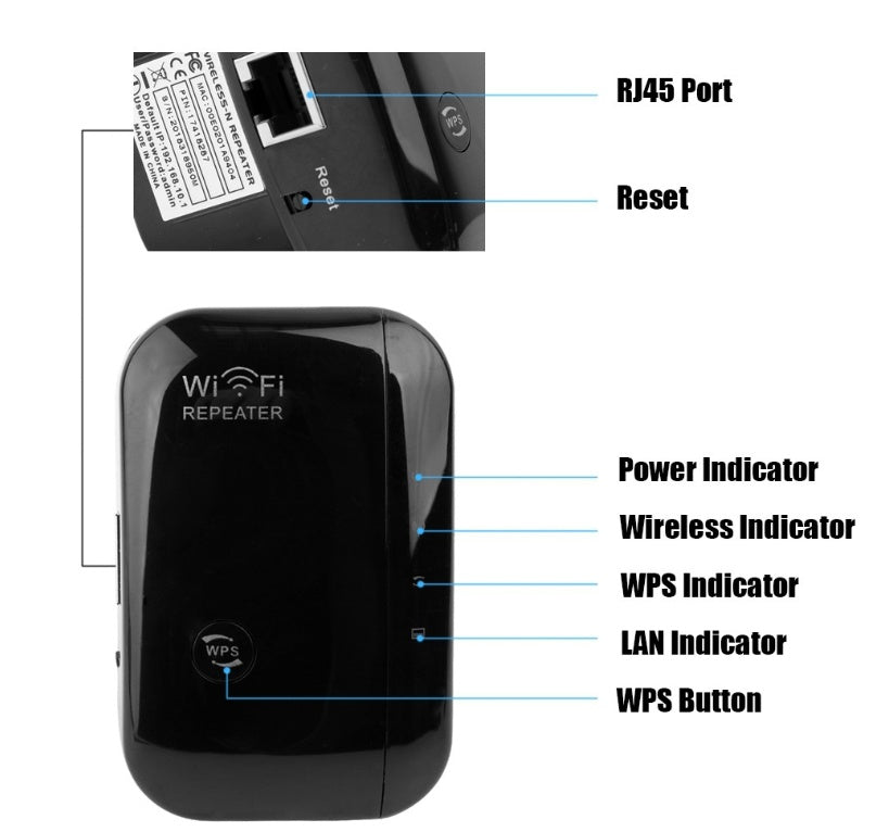 📶 Amplificador de Señal WiFi – Repetidor Inalámbrico 300Mbps