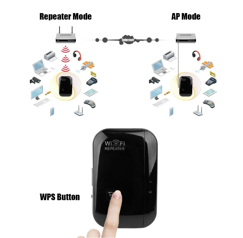 📶 Amplificador de Señal WiFi – Repetidor Inalámbrico 300Mbps