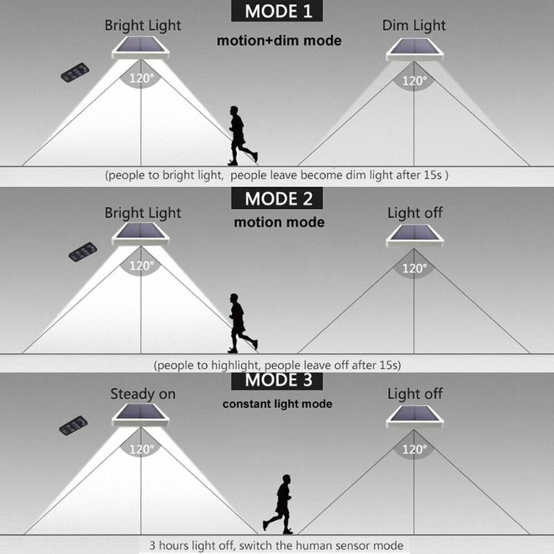 Luz Solar LED 48 con Sensor de Movimiento y Control Remoto – Iluminación Exterior Ajustable